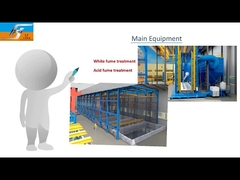 Thiết bị mạ kẽm nhúng nóng