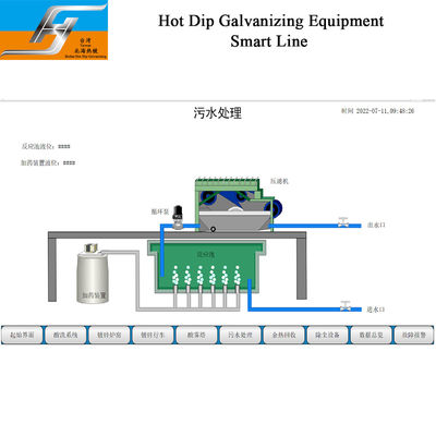 Hệ thống xử lý nước thải tự động tùy chỉnh để bảo vệ môi trường dây chuyền mạ kẽm nhúng nóng